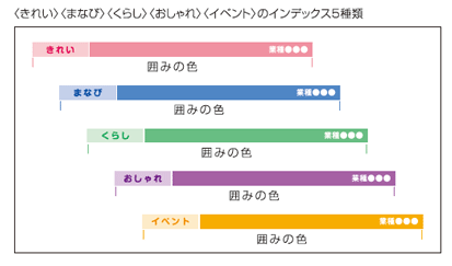 定型広告「タイトル部分」