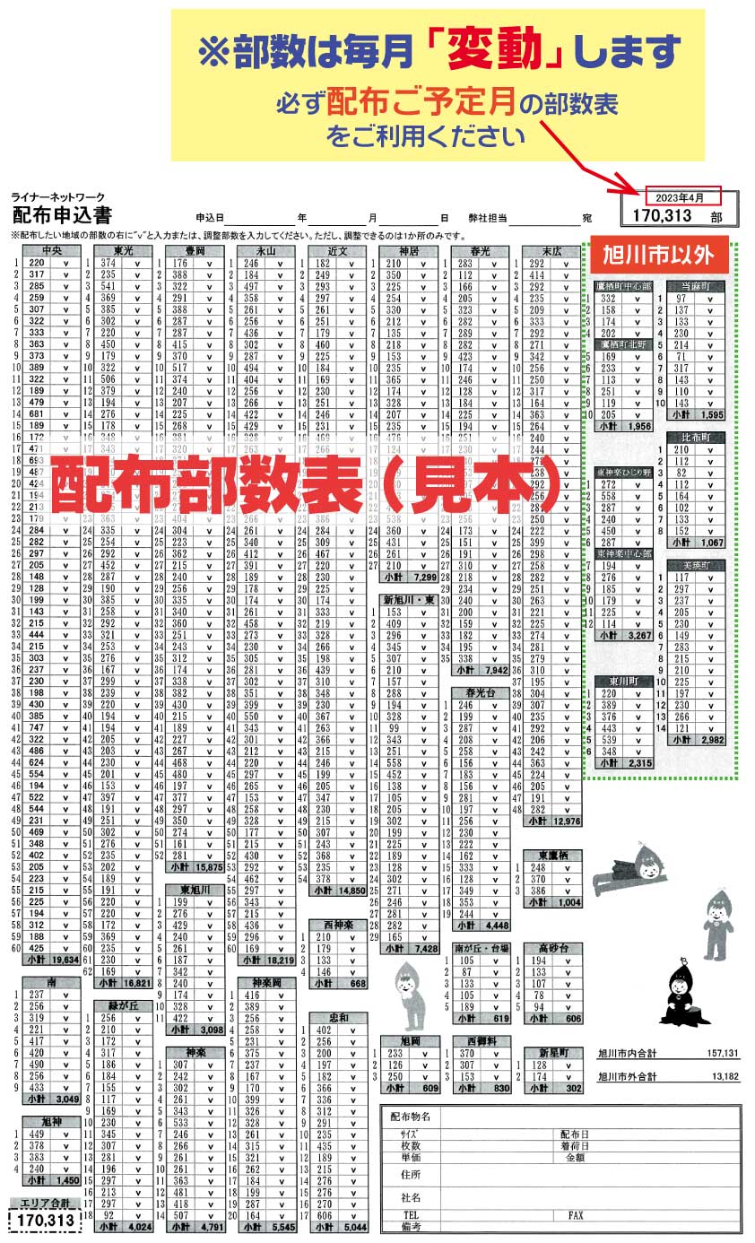 ライナー配布部数表（各エリアごとに細分化)ご要望の地域を選べます！